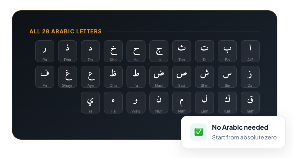 Learn Noorani Qaida Online USA